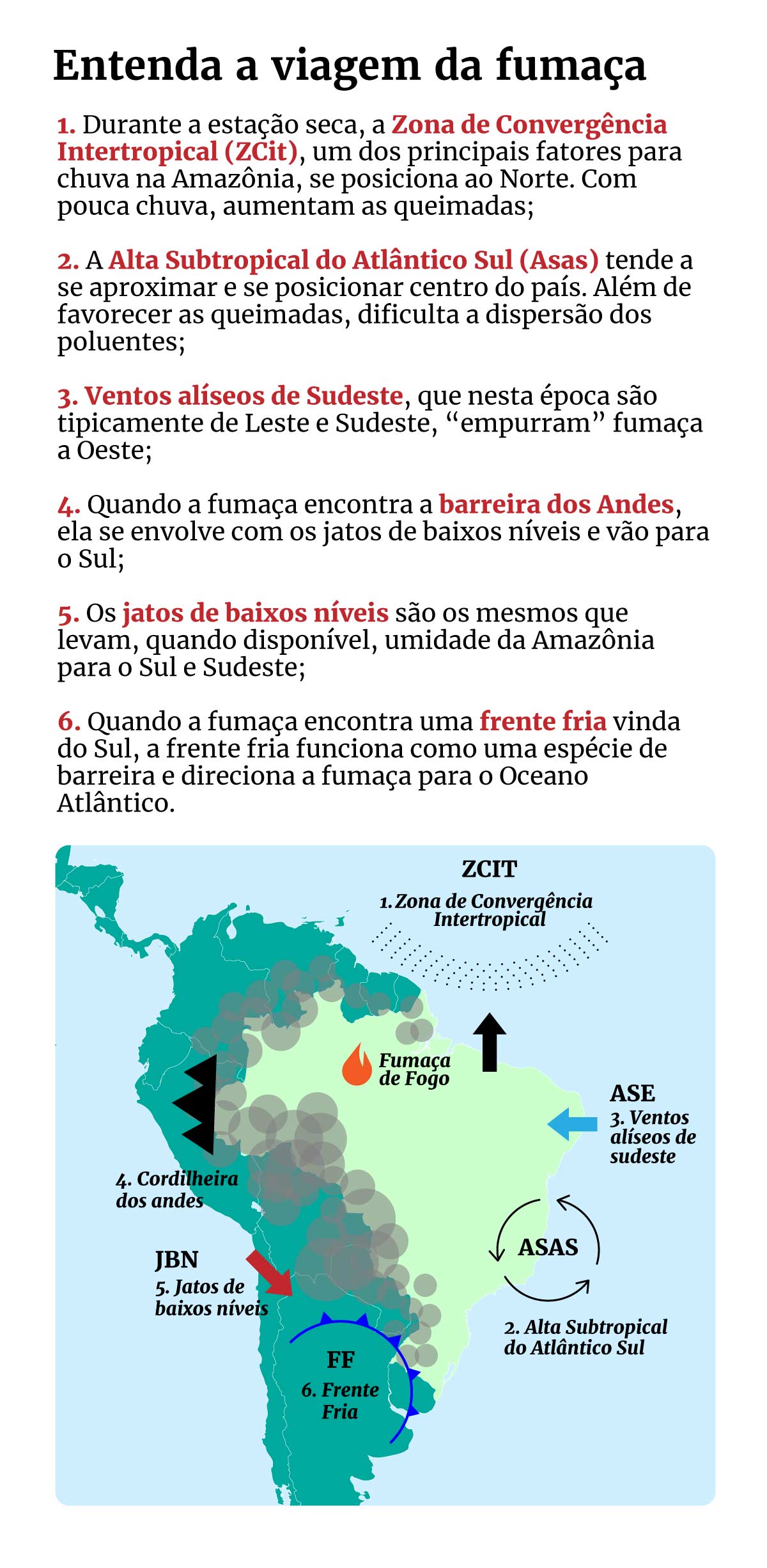 Imagem colorida do deslocamento da fumaça