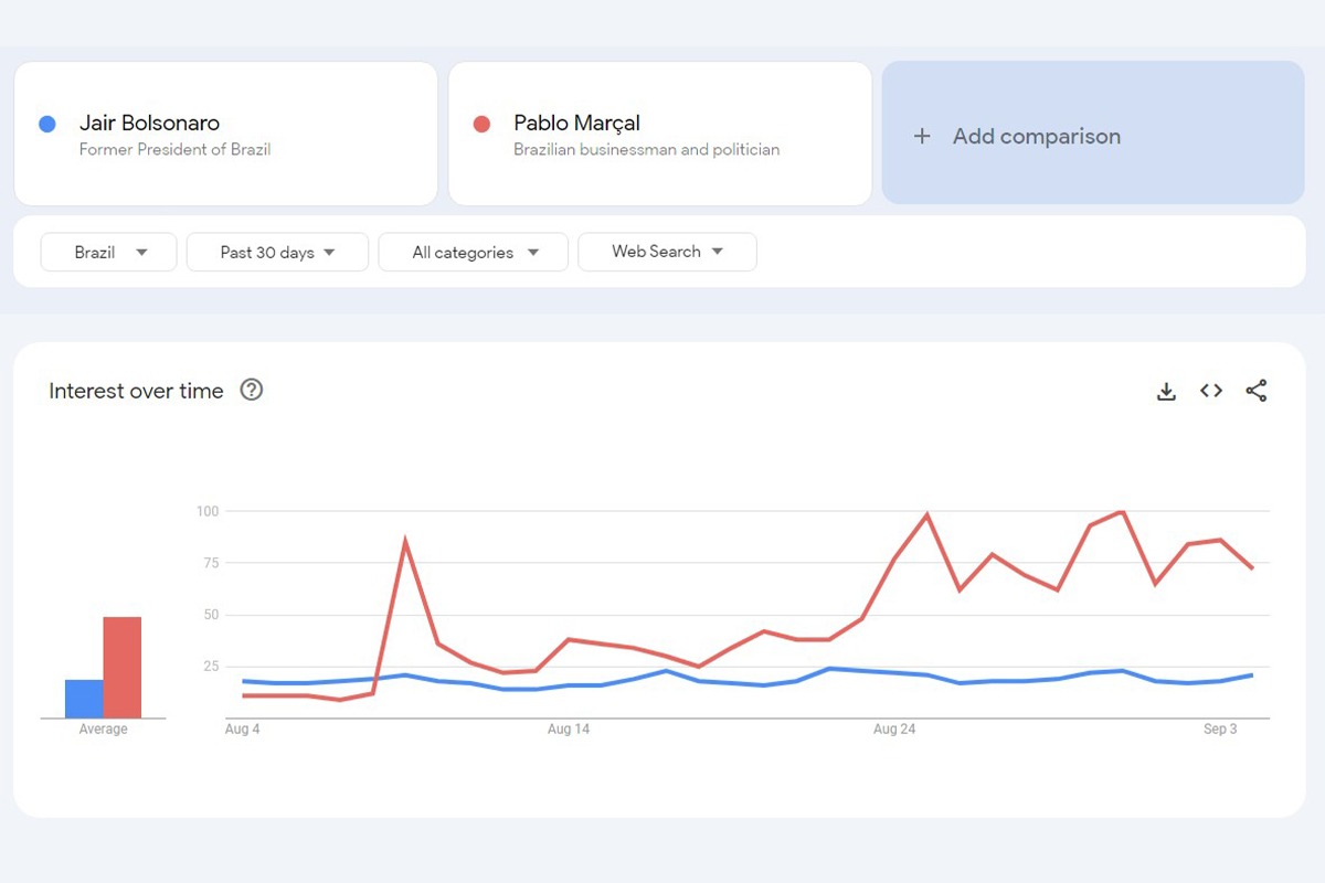 Google Trends