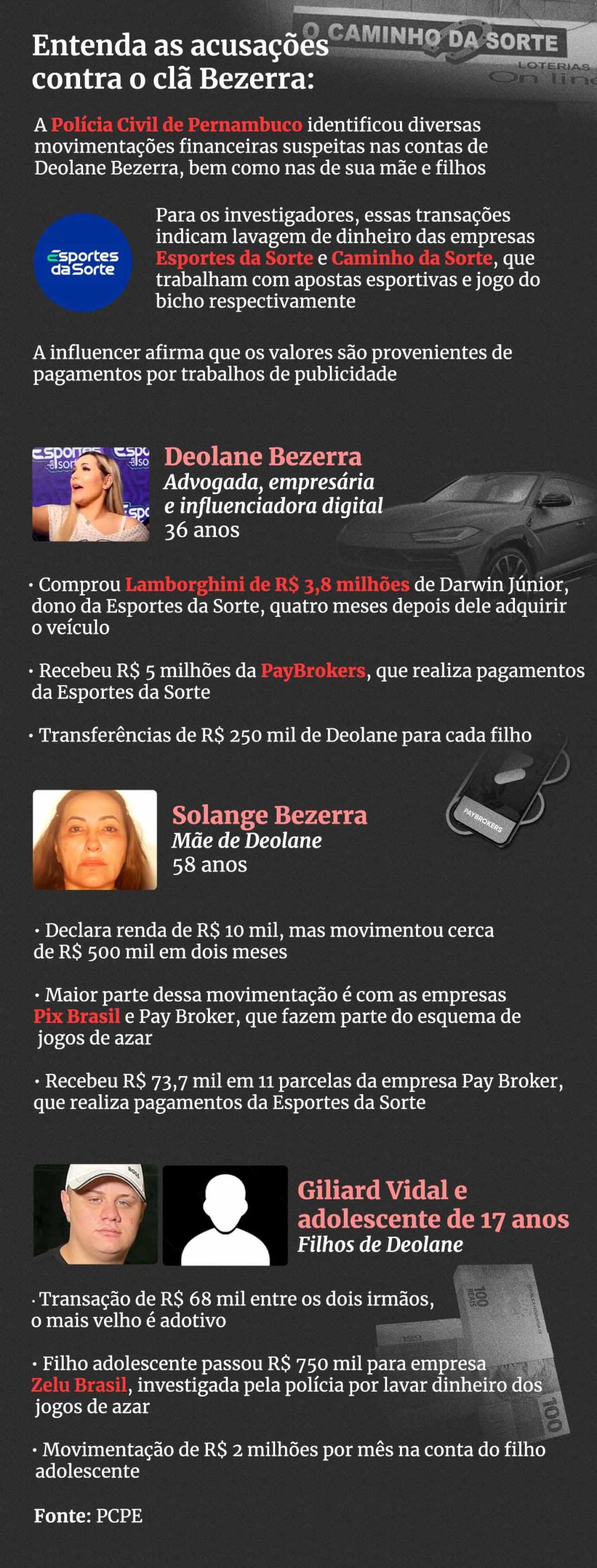 Descrição de investigação sobre Deolane Bezerra - Metrópoles