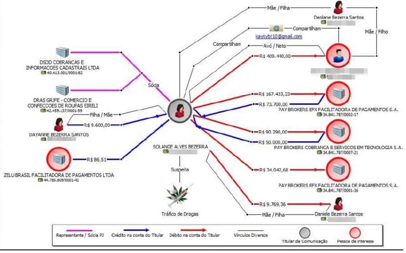 Imagem de organograma da Polcia Civil de Pernambuco - Metrpoles