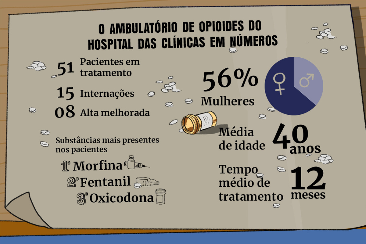 infografia-opioides