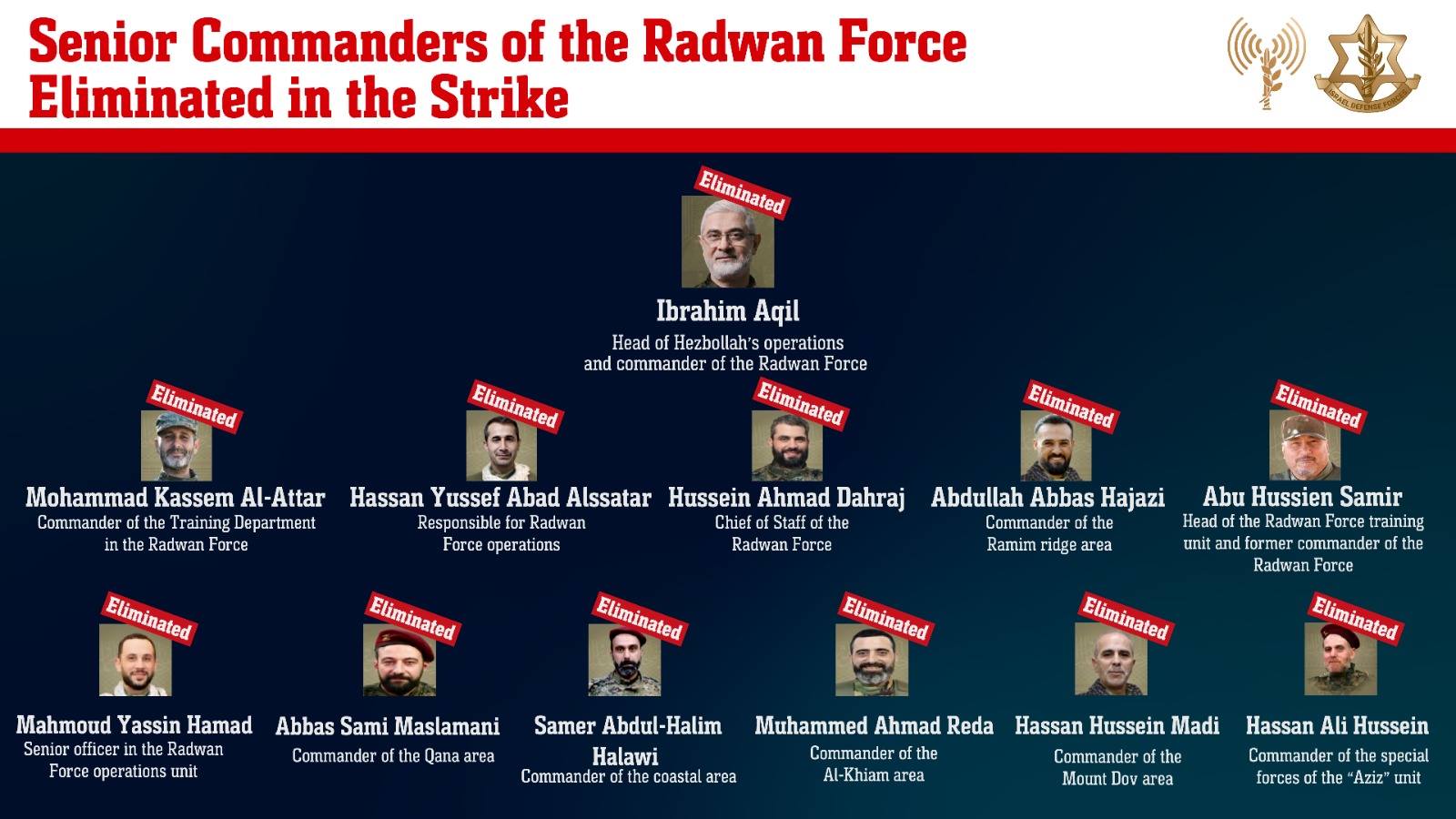 Infográfico com o nome e fotos dos comandantes do Radwan, unidade de eleite do Hezbollah, que foram mortos em ataque aéreo de Israel em Beirute, no Líbano - Metrópoles