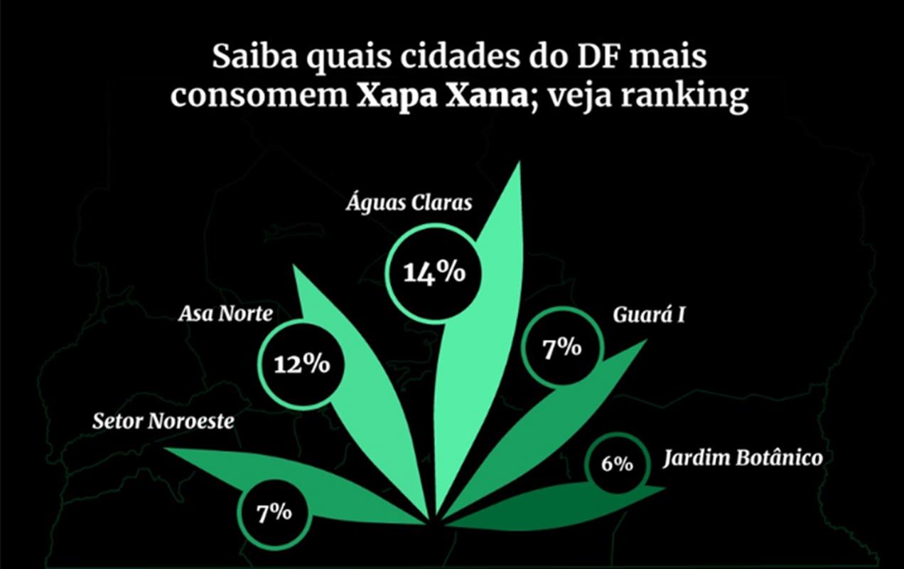 ranking de consumo de maconha