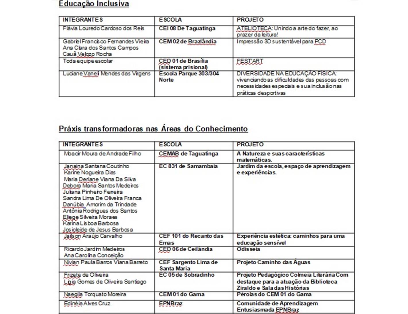 Imagem em preto e branco de vencedores do Prêmio Paulo Freire - Metrópoles