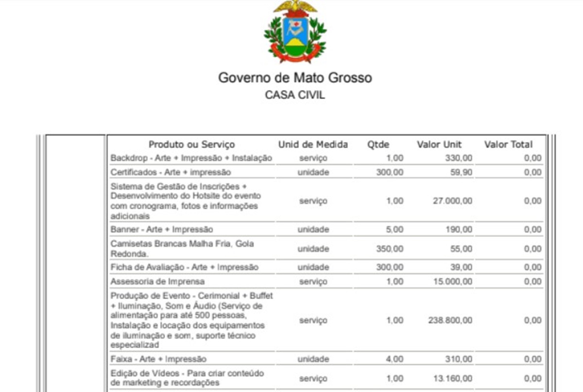 Fac simile de documento do governo do mato grosso - Metrópoles