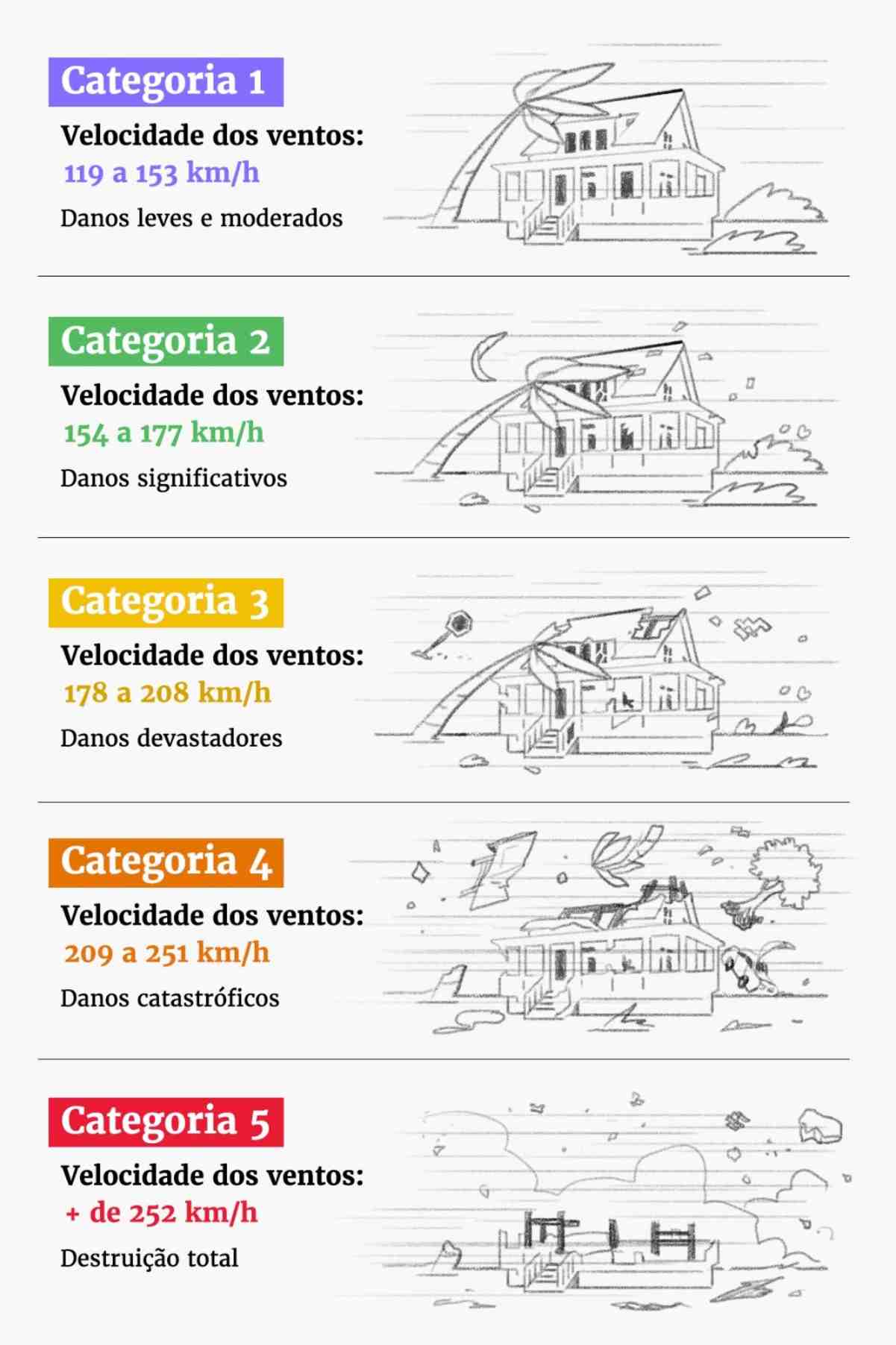 imagem colorida