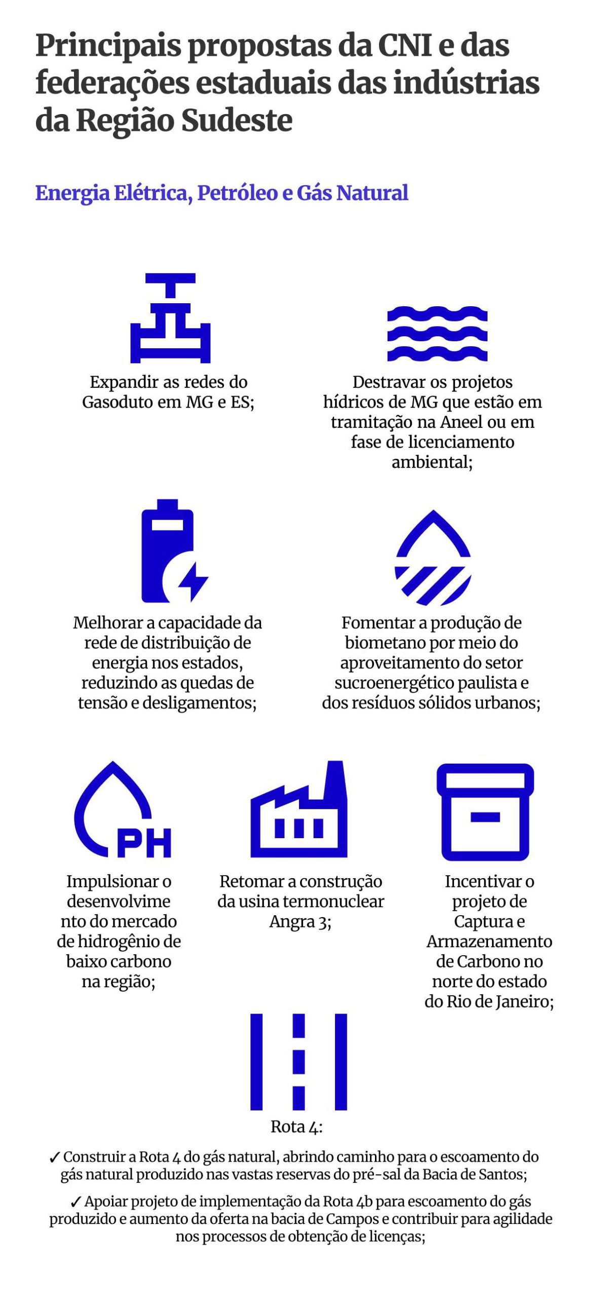 Propostas dos industriais do Sudeste sobre infraestrutura