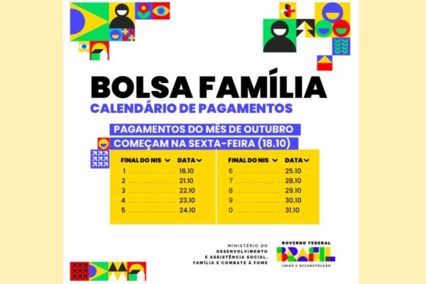 O pagamento para 177 mil famílias do Distrito Federal que participam do Bolsa Família começa nesta sexta-feira (18/10). O Governo Federal investiu mais de R$ 60,82 milhões neste mês, garantindo um valor médio de R$ 686,21 para as famílias beneficiadas na região. Os repasses seguem até o dia 31/10, de acordo com o final do Número de Identificação Social (NIS) dos beneficiários. 