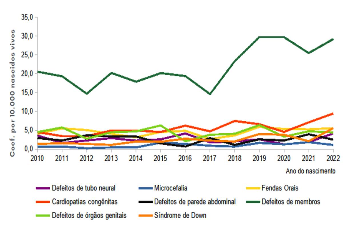 Grafico de linhas