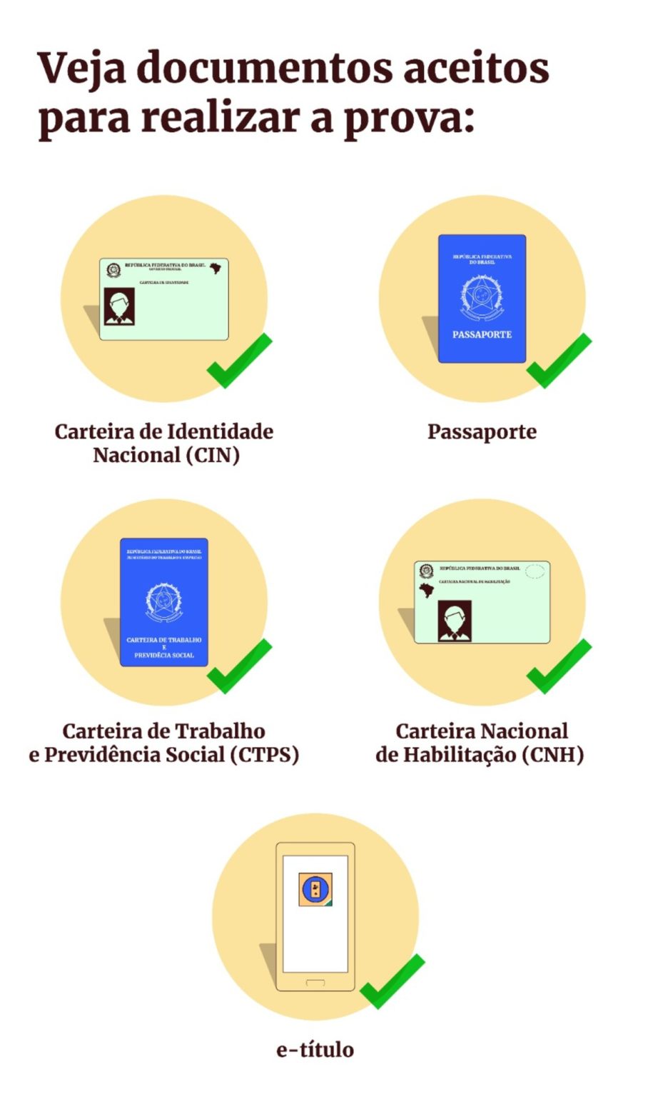 Enem: confira quais documentos são aceitos para fazer a prova