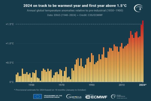 Copernicus Climate Change Service