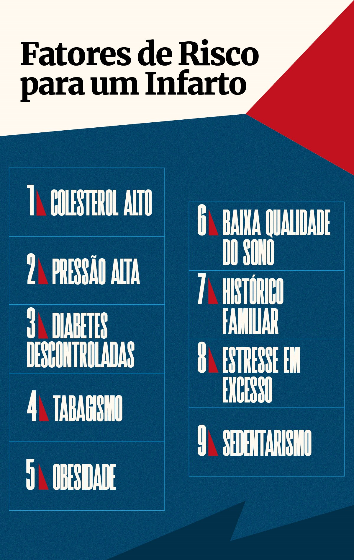 Infográfico de fundo azul lista os fatores de risco do infarto - Metrópoles