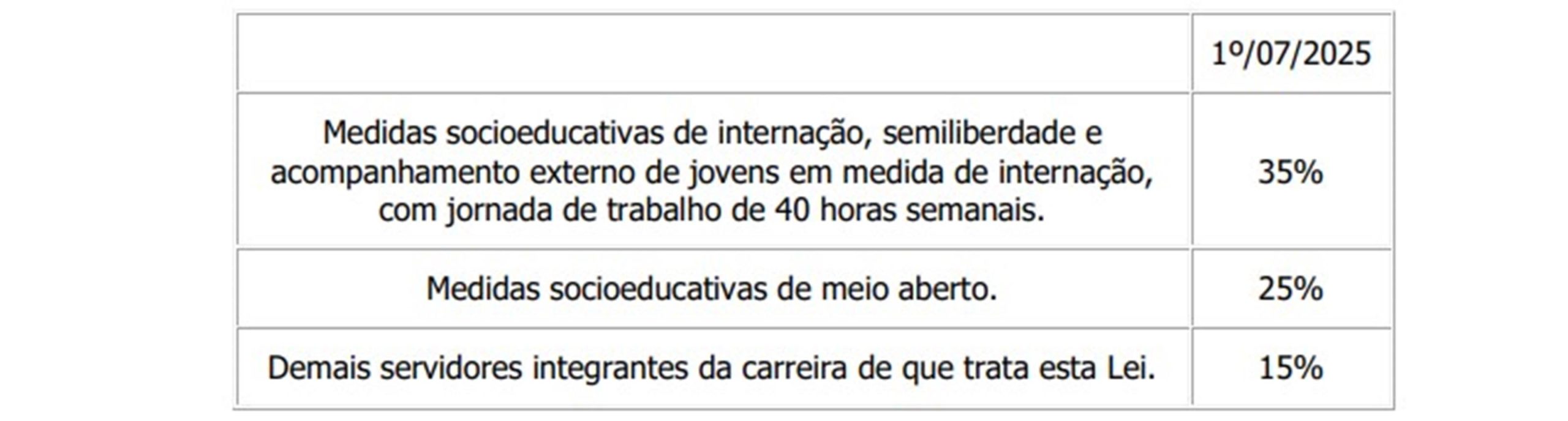 Imagem em preto e branco de uma tabela - Metrópoles