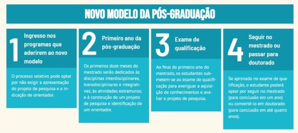 Gráfico com letras e números - Metrópoles