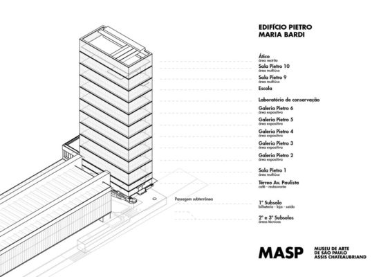 Previsto para abrir ao público em março de 2025, novo prédio do MASP terá 14 andares. Foram doados cerca de R $250 milhões para a construção - Metrópoles