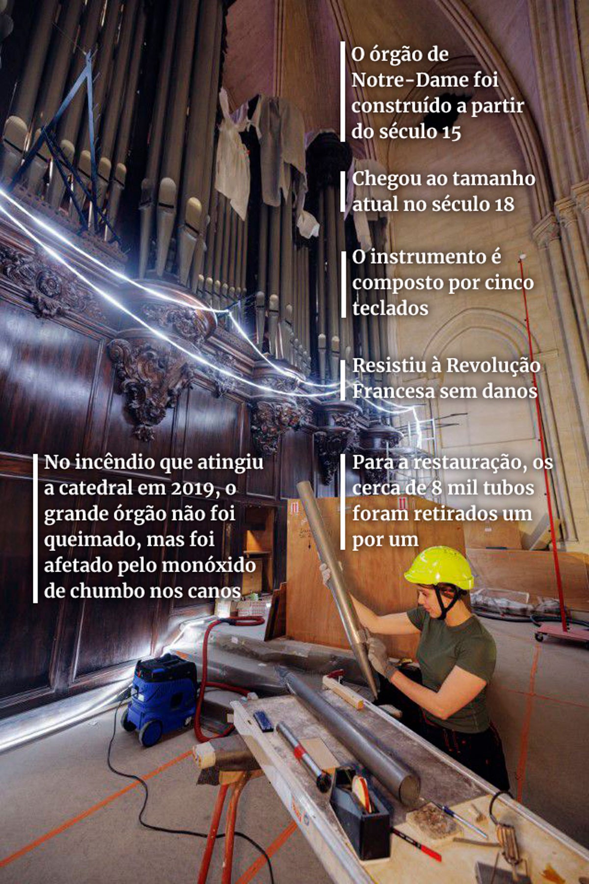 Arte sobre foto de organista com dados sobre o órgão de Notre-Dame - Metrópoles