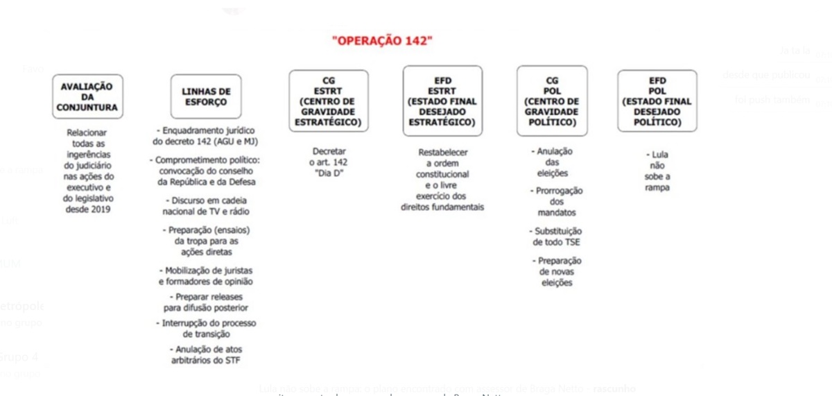 Arte em preto em branco de documento encontrado com alvos de inquérito da trama golpista