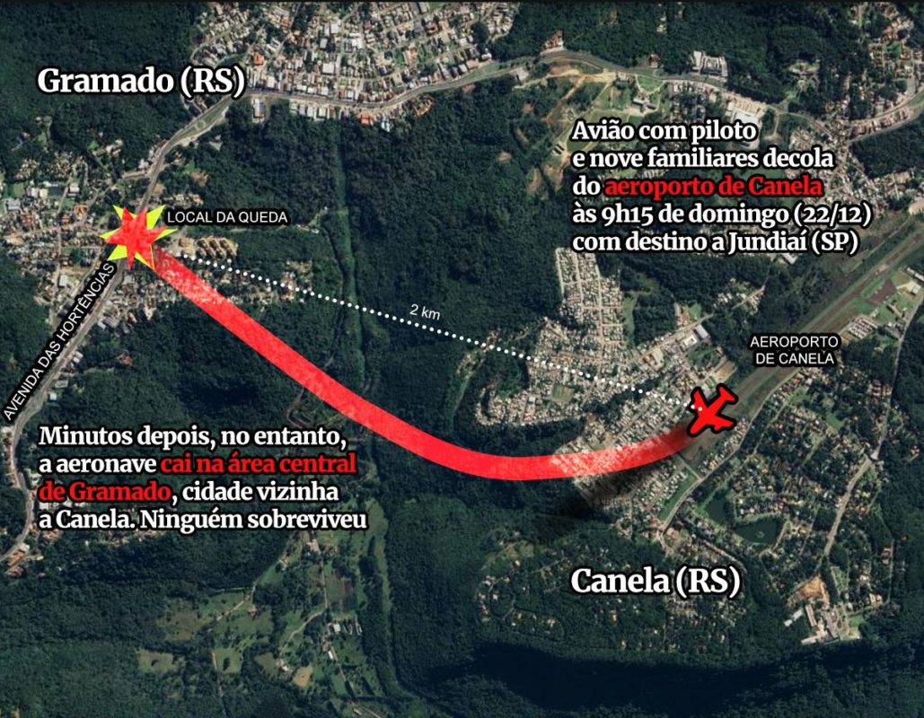 Imagem colorida de trajeto de avião que caiu em Gramado - Metrópoles