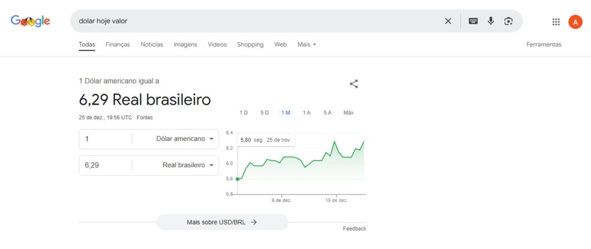 Cotação do dólar no dia 25 de dezembro de 2024 - Metrópoles