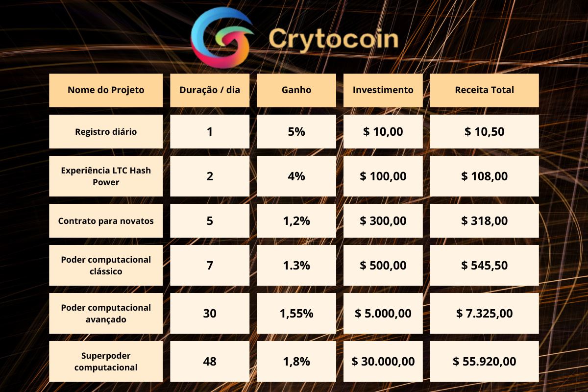 criptomoedas