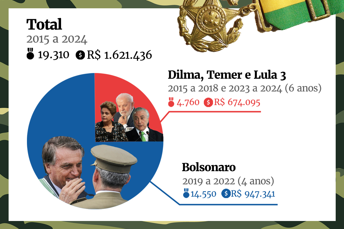 Imagem colorida de arte sobre medalhas compradas nos governos Lula Bolsonaro Dilma Temer - Metrópoles