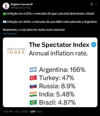 Foto colorida de publicação de Rogério Correia sobre inflação - Metrópoles