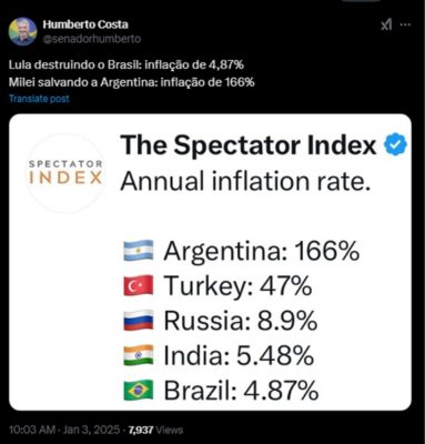 Foto colorida de publicação do senador Humberto Costa sobre inflação - Metrópoles