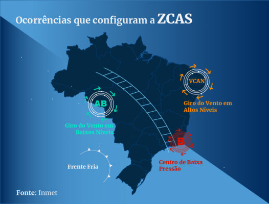 Imagem colorida arte explicando a formação da ZCAS