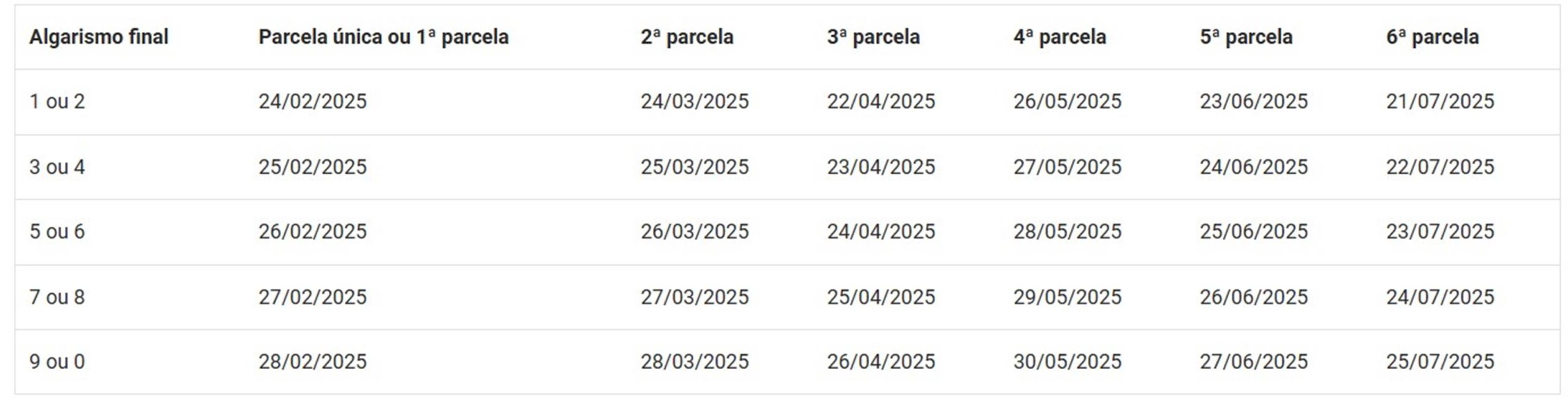 Imagem em preto e branco da nova tabela com cobrança de IPVA em 2025 - Metrópoles