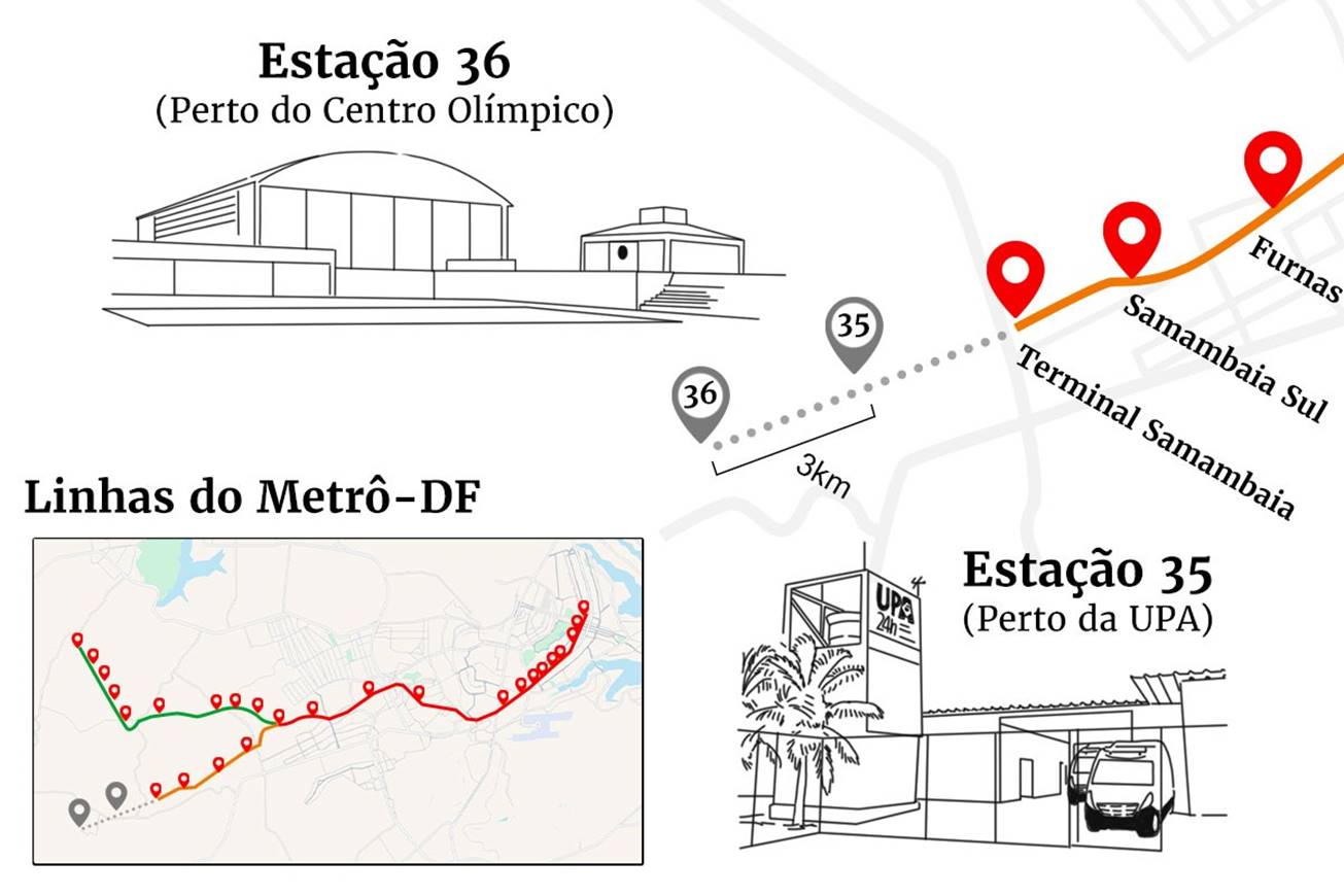 Arte colorida das novas estações do Metrô em Samambaia - Metrópoles