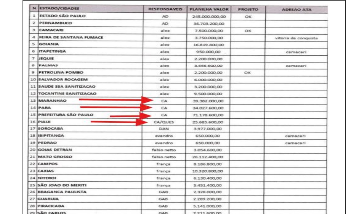 Planilha da operação Overclean com valores atrelados a estados e municípios