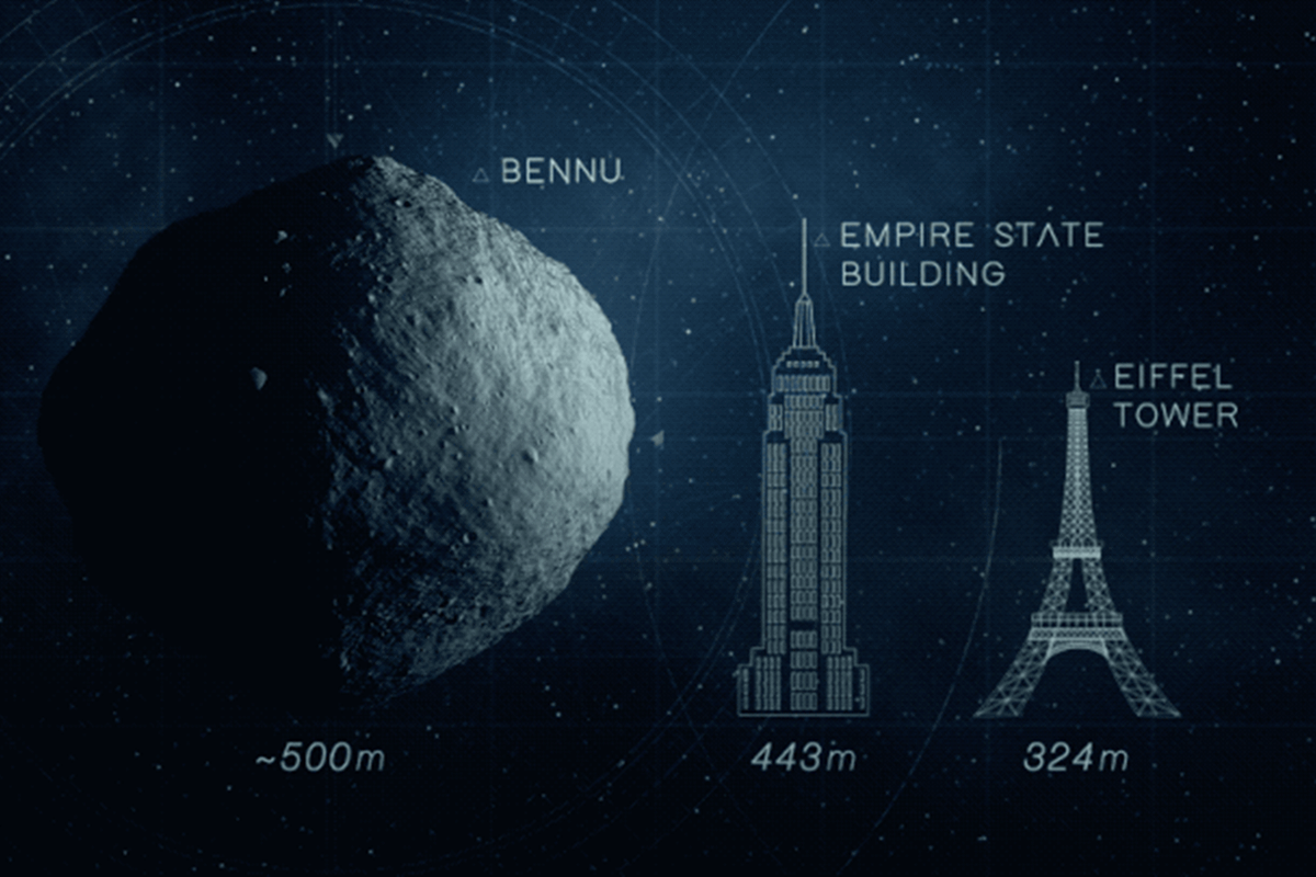 Comparação Bennu Empire State