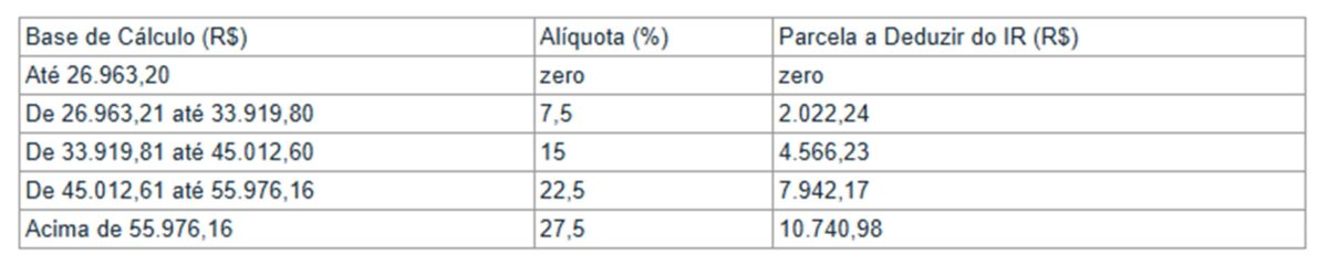 Imposto de renda de 2025 (ano-calendário de 2024) - Metrópoles