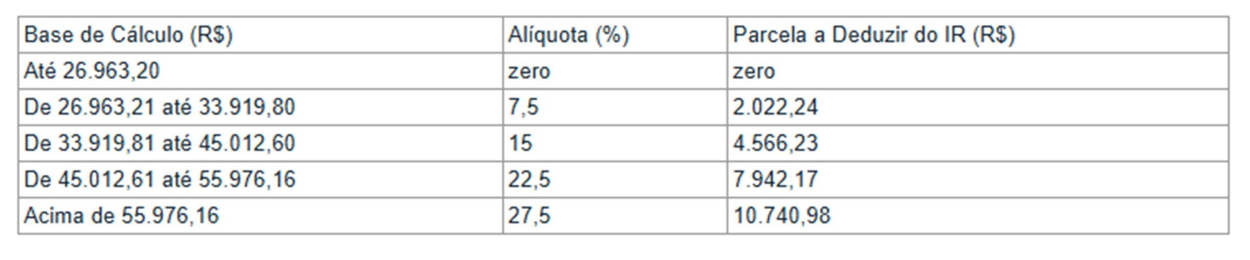 foto-tabela-imposto-de-renda-2025-scaled IR: prazo para empresas enviarem informe de rendimentos acaba nesta 6ª