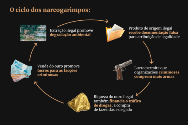 Imagem colorida narcotráfico