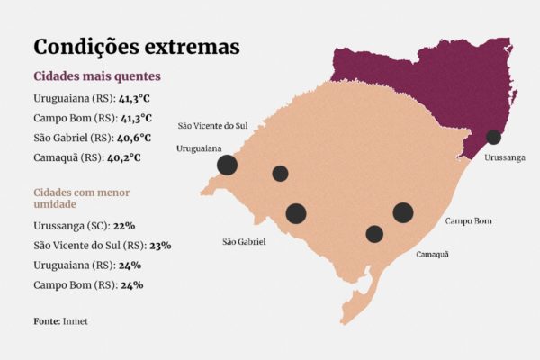 Imagem colorida arte cidades mais quentes