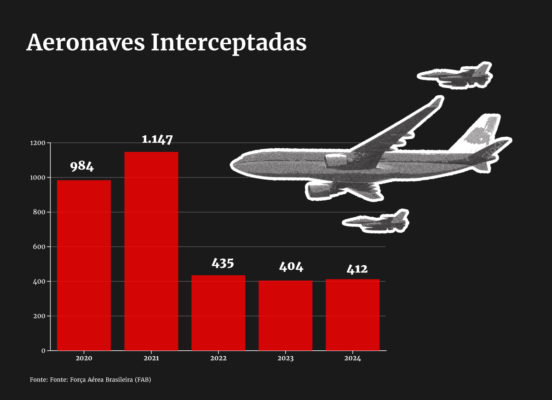 Imagem colorida de aviões