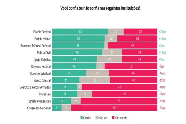 Imagem colorida da pesquisa Atlas sobre PF