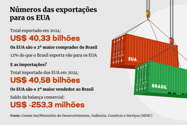 Imagem colorida arte das exportações