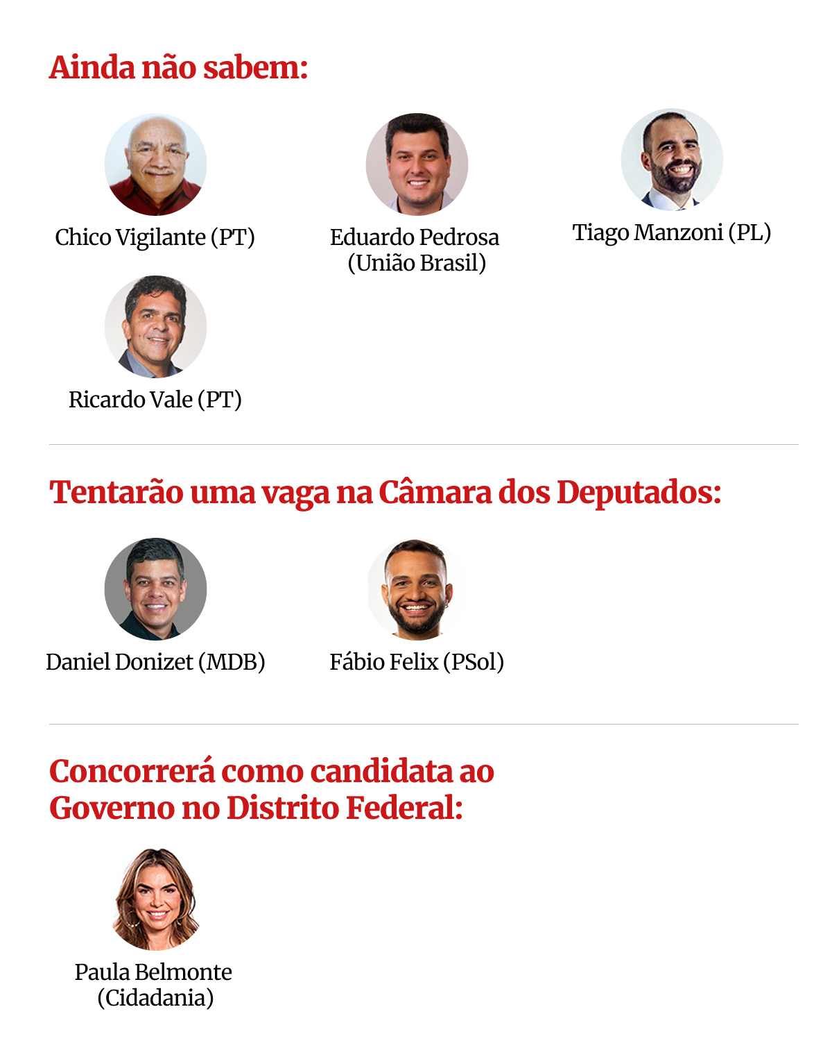 Arte com deputados distritais da legislatura de 2023 a 2026 - Metrópoles