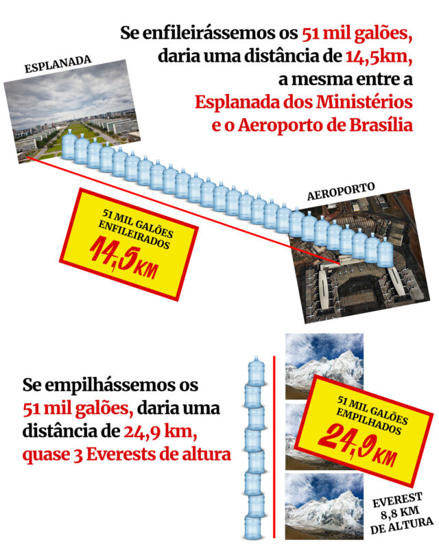 Galão de água COP 30