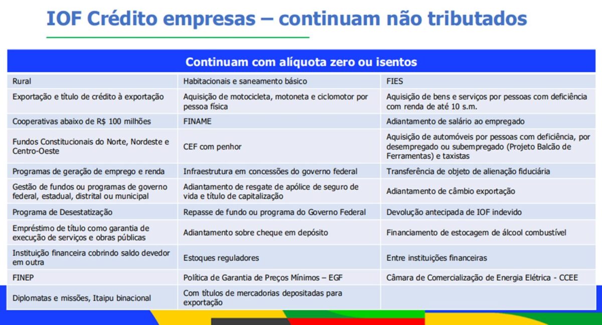 Tabela sobre IOF - Metrópoles