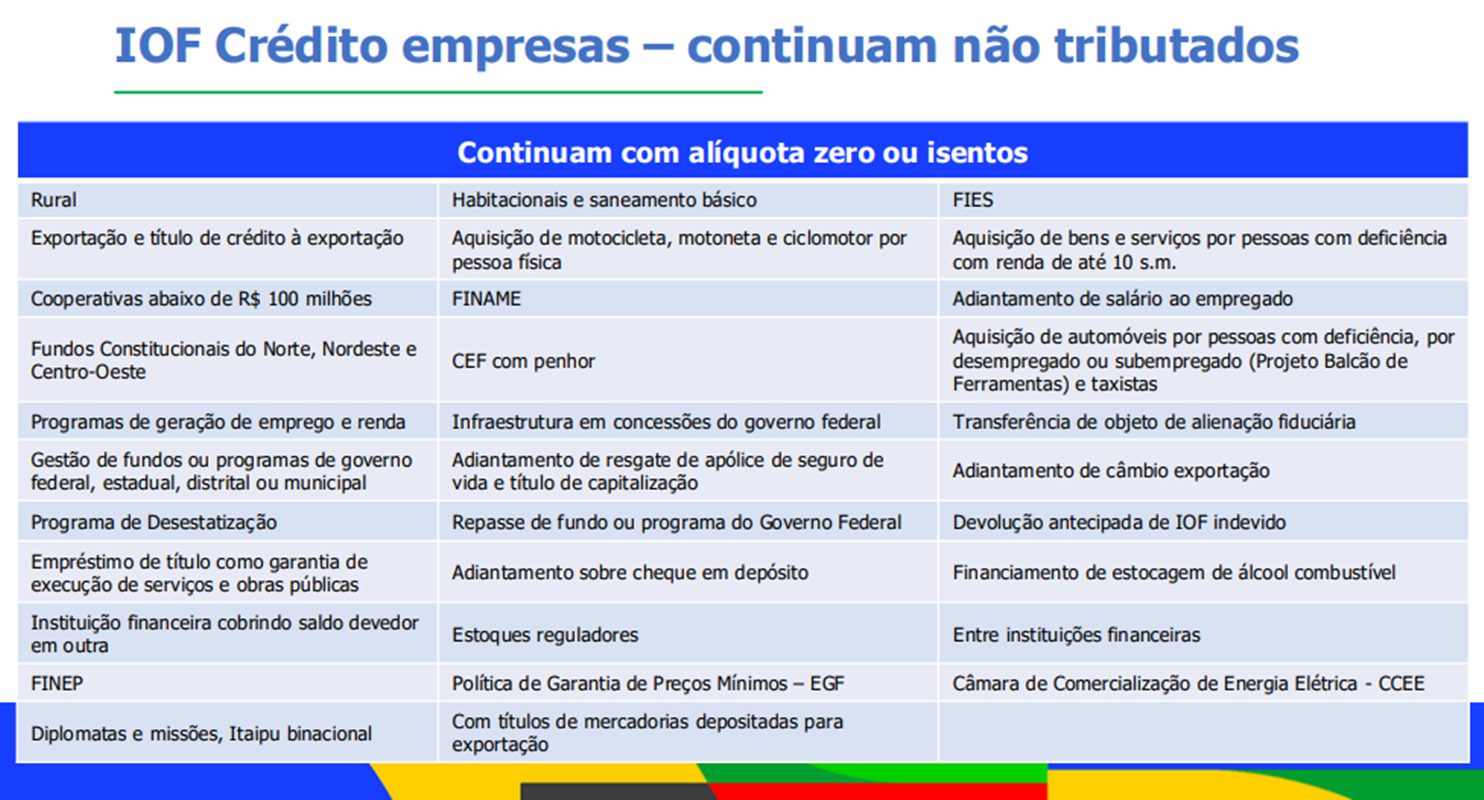 Tabela sobre IOF - Metrópoles
