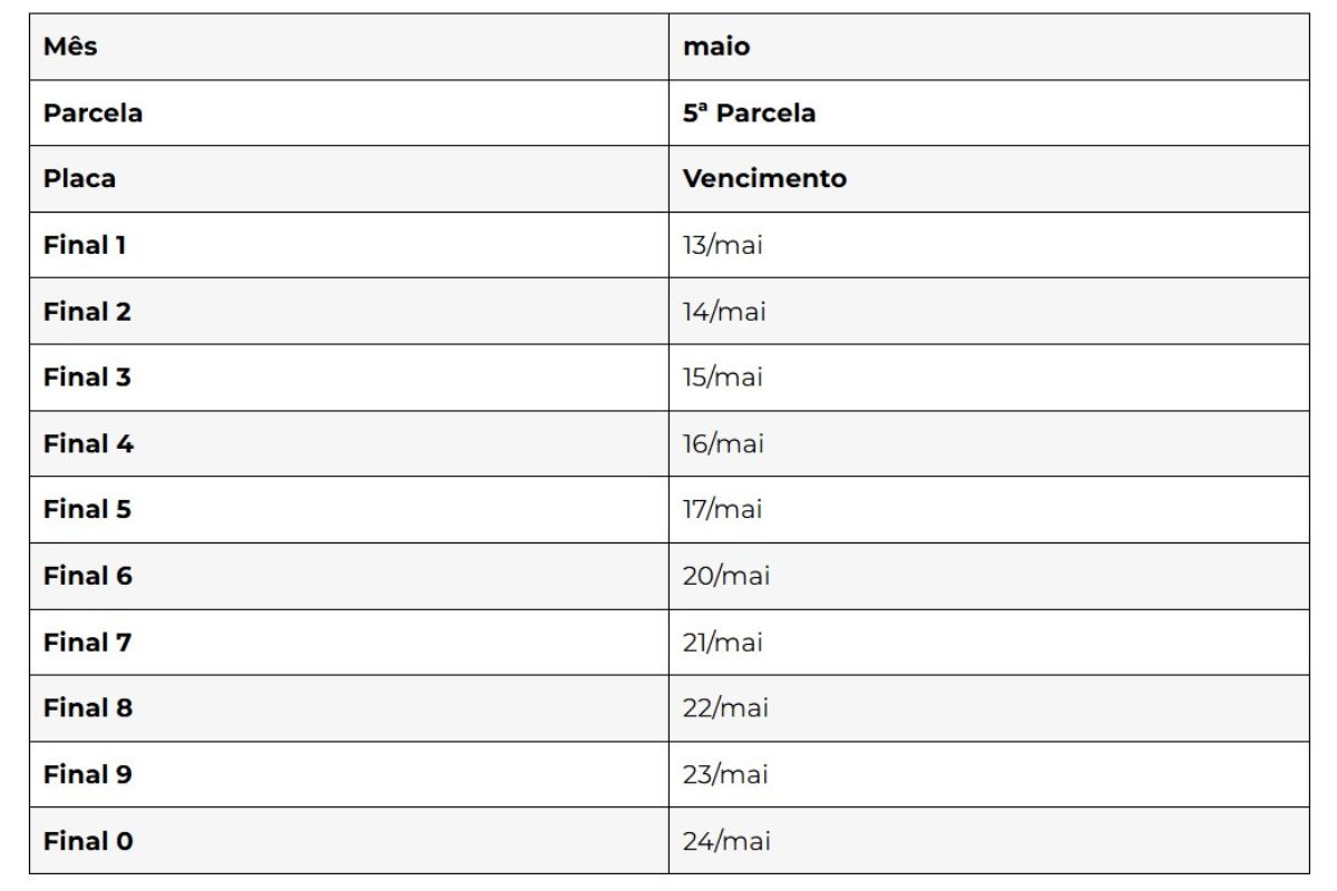Calendário do IPVA 2025