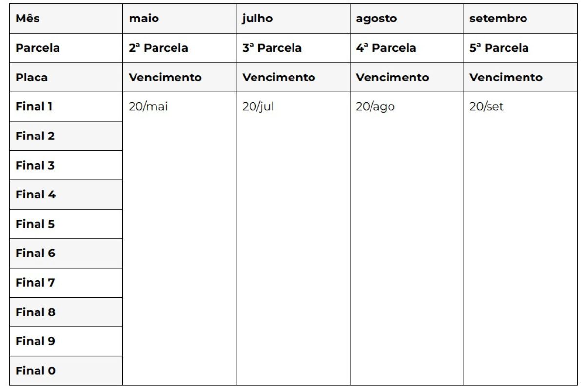 Calendário do IPVA 2025