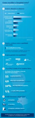 Imagem colorida de um infográfico 