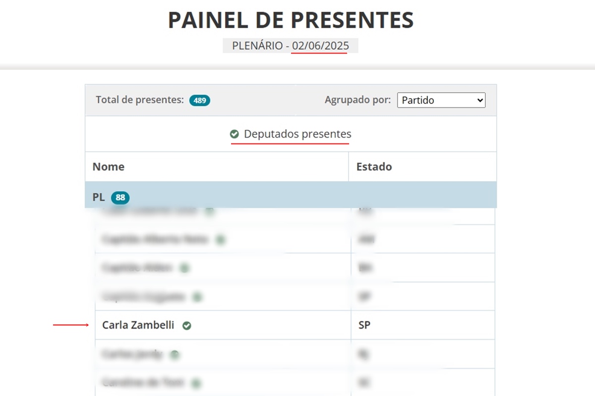 imagem colorida de registro de presença da deputada carla zambelli em sessões da câmara