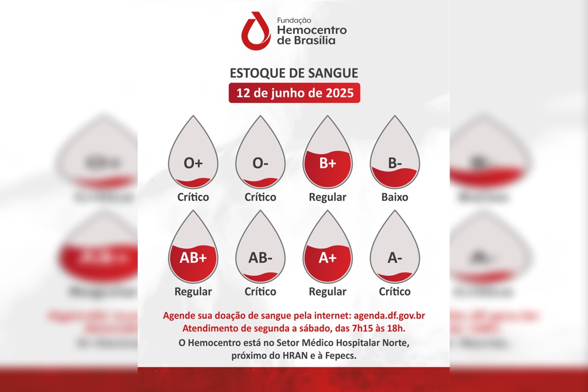 Situação de cada tipo sanguíneo no Hemocentro em Brasília