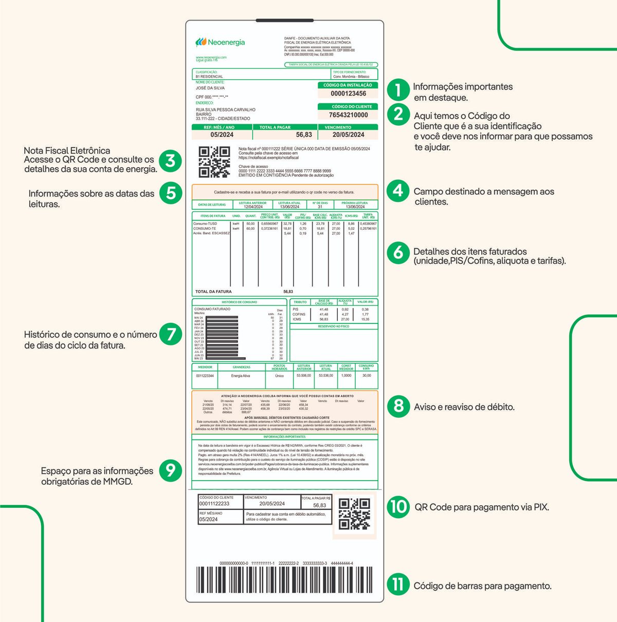 Imagem colorida de infográfico com detalhamento de uma conta de energia elétrica - Metrópoles