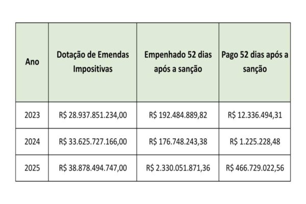 Imagem colorida de explicação da ministra Gleisi Hoffmann sobre a execução das emendas parlamentares - Metrópoles